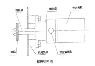 拉袋機構(gòu)