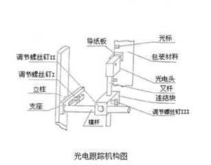 光電跟蹤機構(gòu)