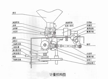 計量機構(gòu)